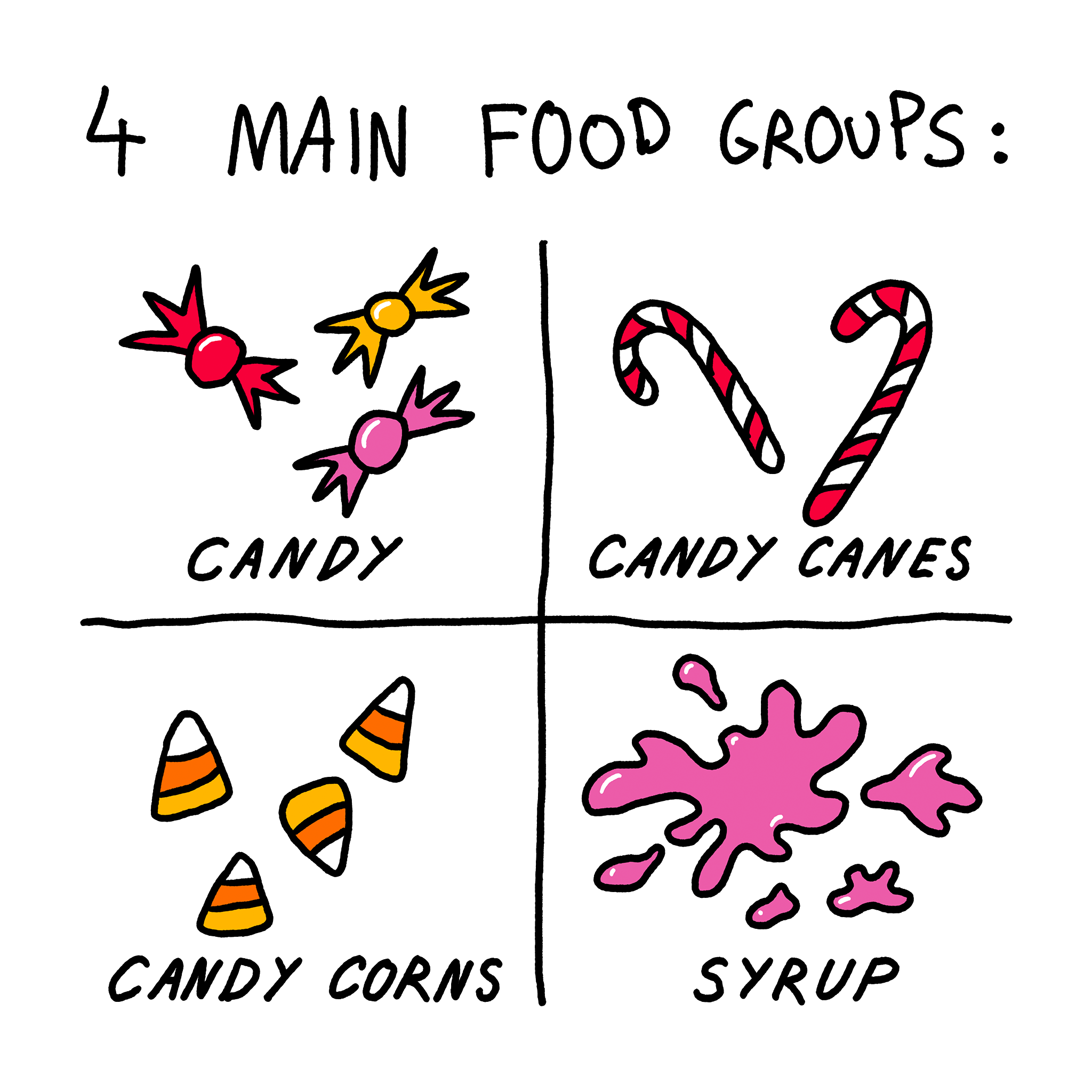 Food Groups Jumper