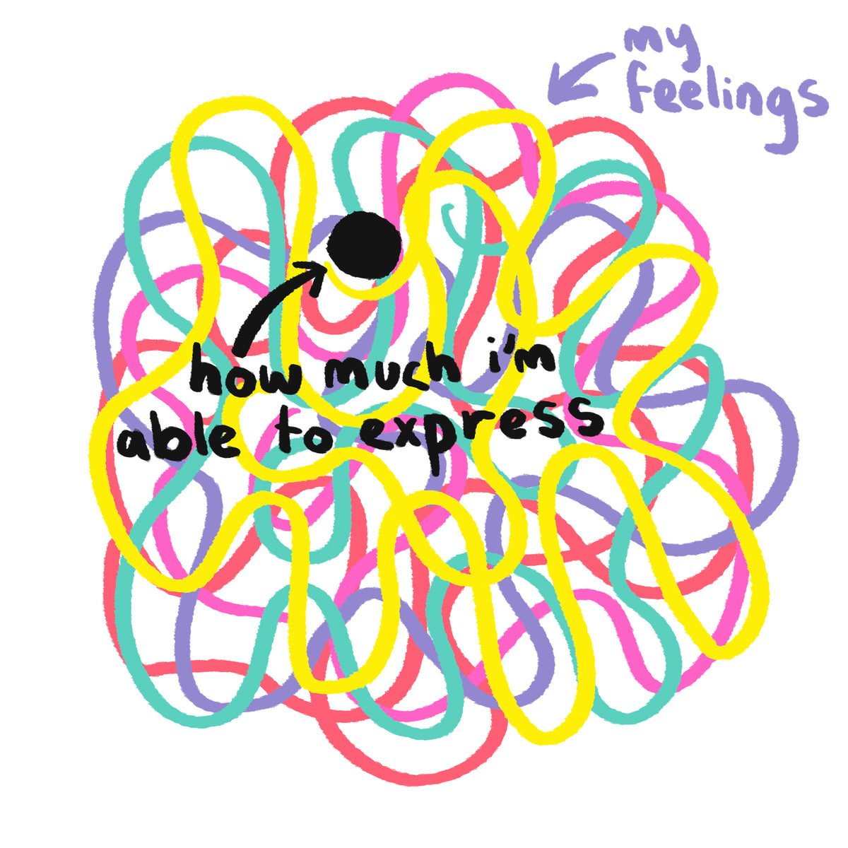 My Feelings Tote tote bag by Lonely Kids Club