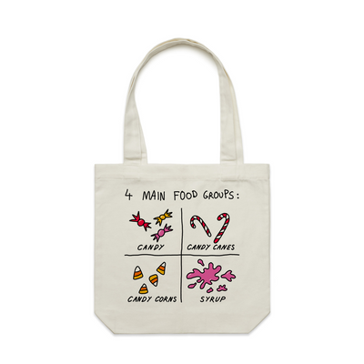 Food Groups Tote by Lonely Kids Club. All clothing from our T-shirts to our shorts and hoodies are ethically made, and printed packed and shipped from Sydney.