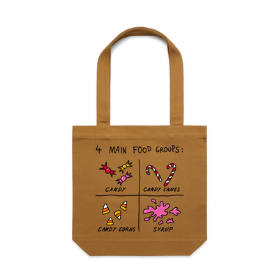 Food Groups Tote by Lonely Kids Club. All clothing from our T-shirts to our shorts and hoodies are ethically made, and printed packed and shipped from Sydney.